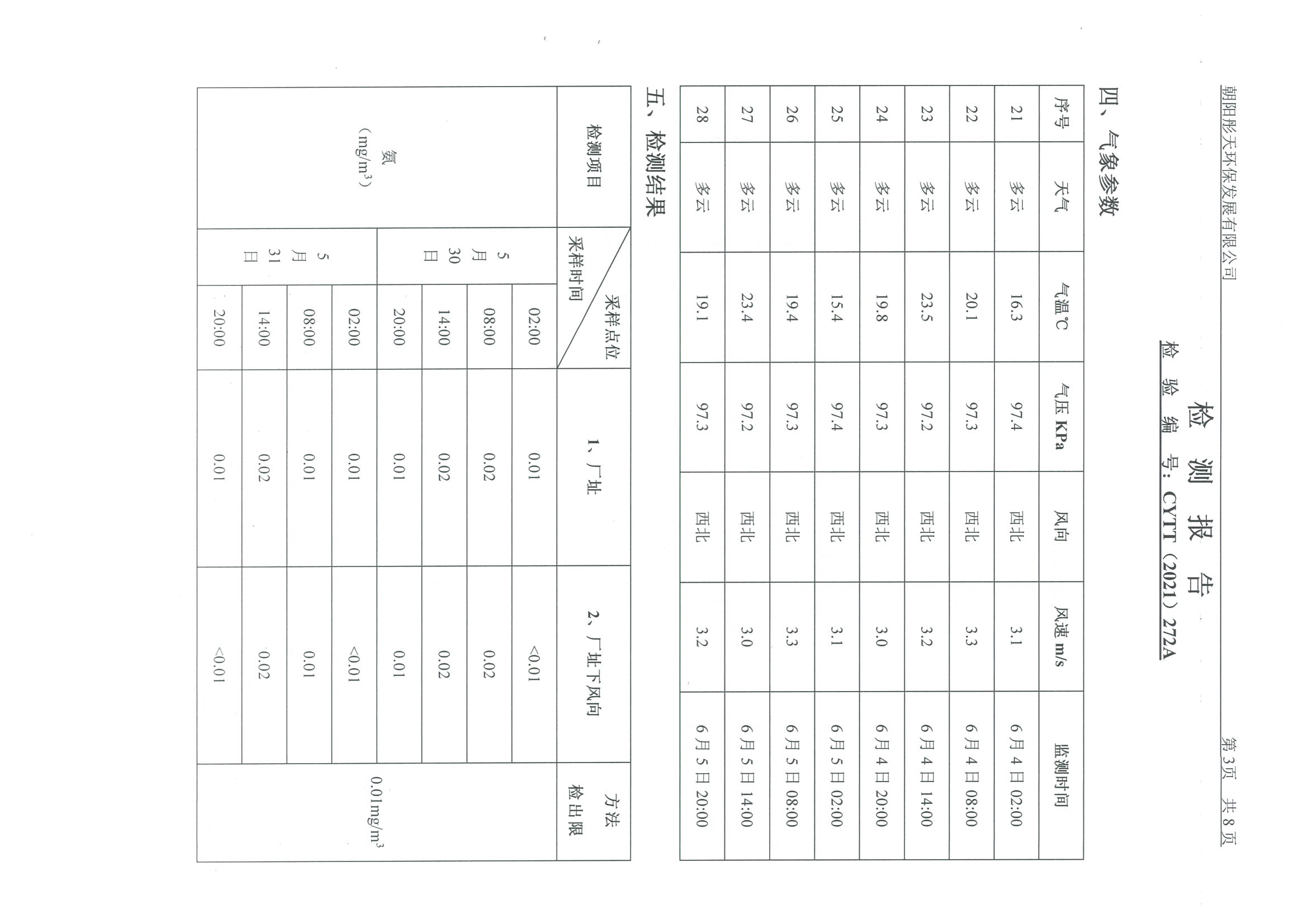 光達(dá)化工環(huán)境空氣、噪聲、地下水監(jiān)測(cè)數(shù)據(jù)