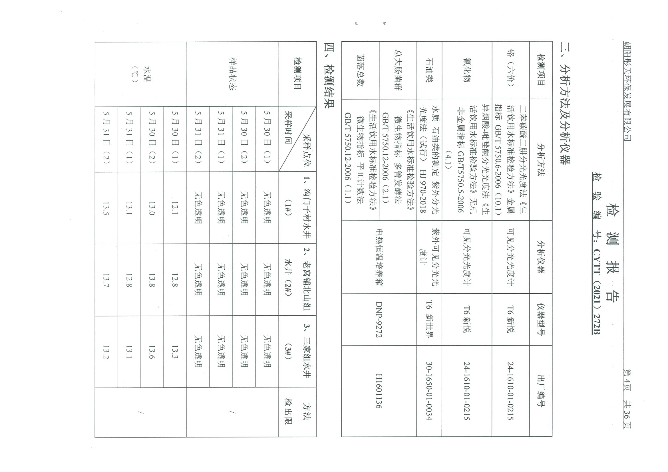 光達(dá)化工環(huán)境空氣、噪聲、地下水監(jiān)測(cè)數(shù)據(jù)
