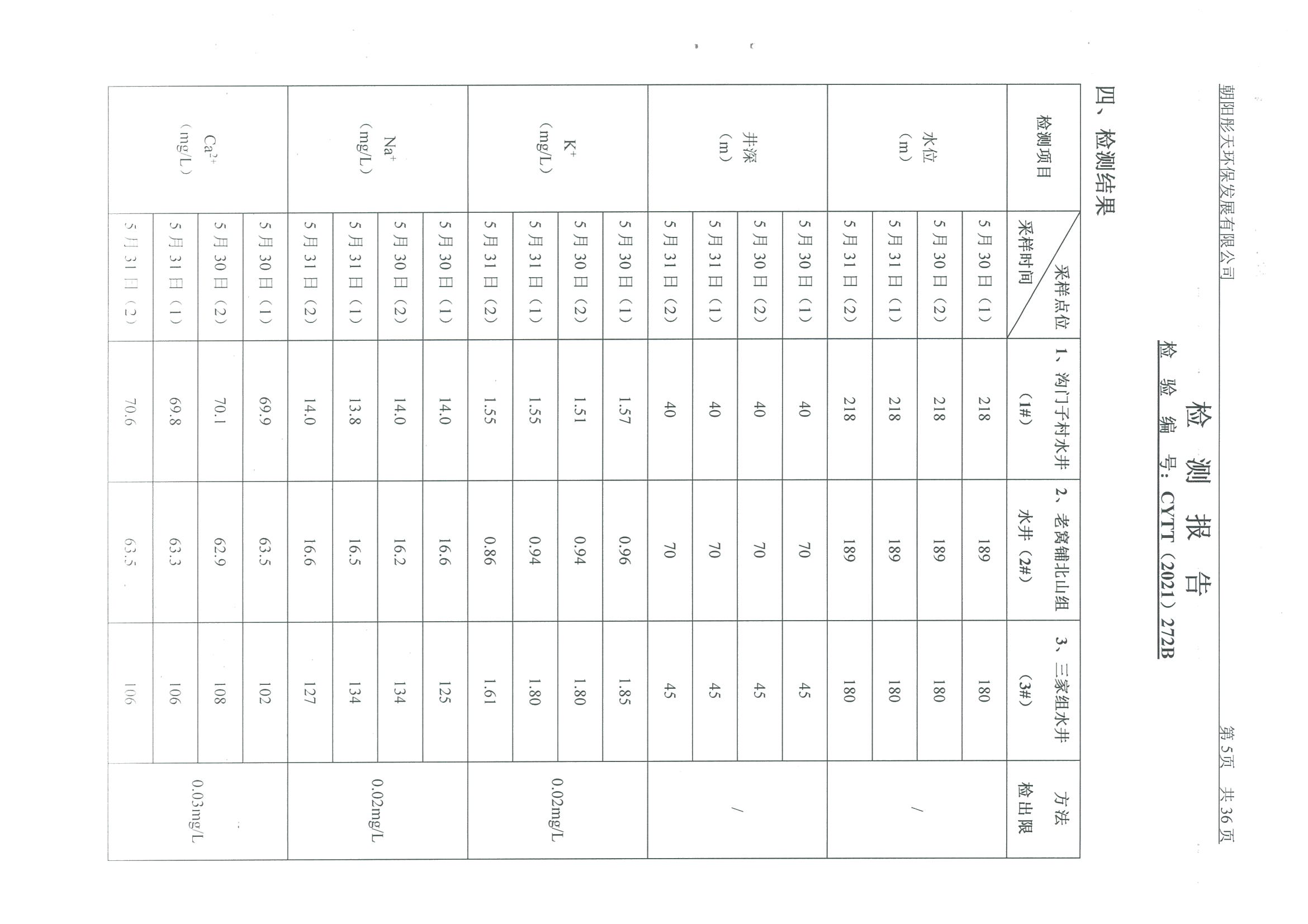光達(dá)化工環(huán)境空氣、噪聲、地下水監(jiān)測(cè)數(shù)據(jù)