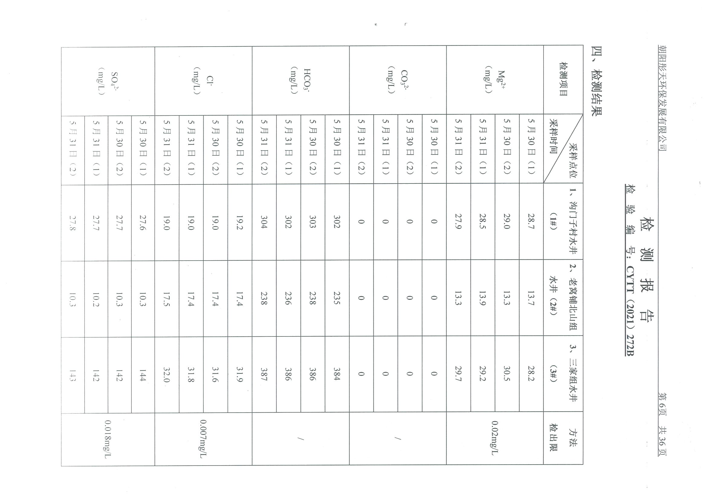 光達(dá)化工環(huán)境空氣、噪聲、地下水監(jiān)測(cè)數(shù)據(jù)