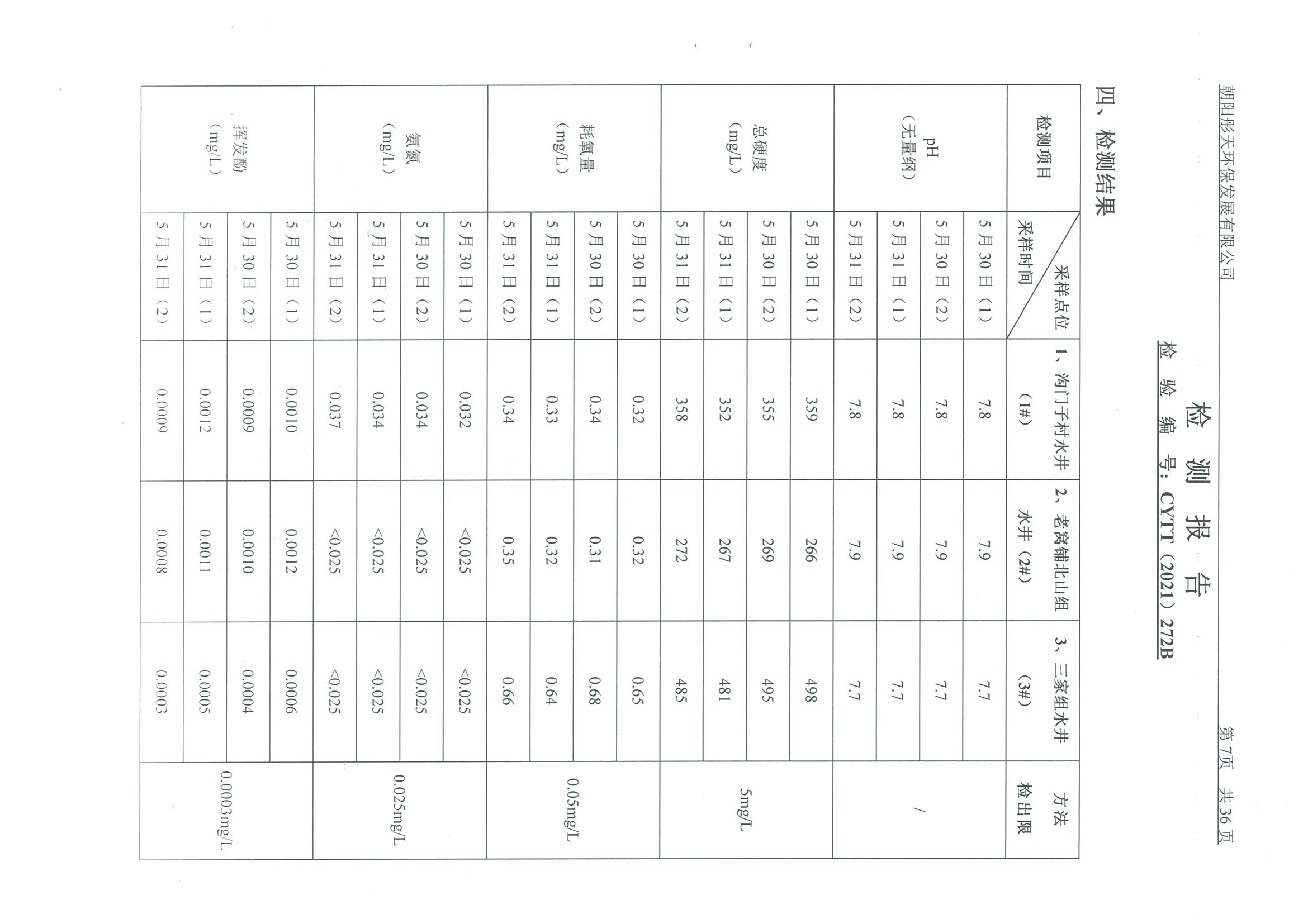 光達(dá)化工環(huán)境空氣、噪聲、地下水監(jiān)測(cè)數(shù)據(jù)