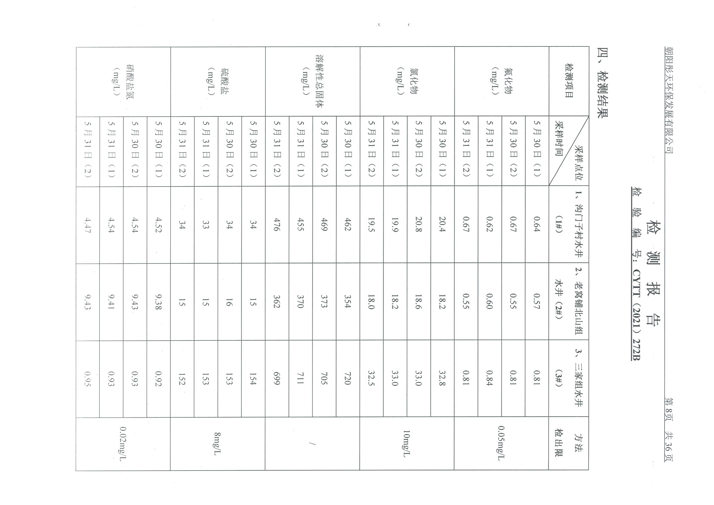 光達(dá)化工環(huán)境空氣、噪聲、地下水監(jiān)測(cè)數(shù)據(jù)
