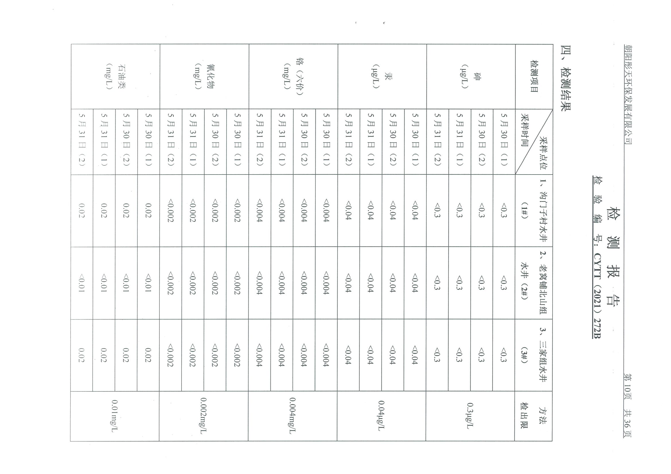 光達(dá)化工環(huán)境空氣、噪聲、地下水監(jiān)測(cè)數(shù)據(jù)