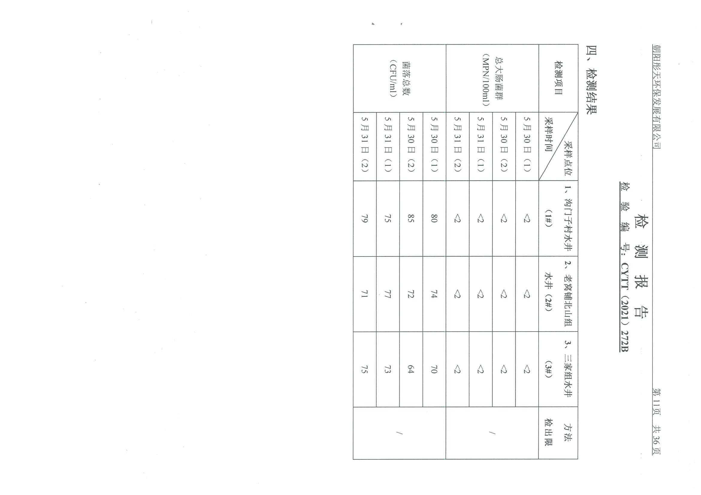 光達(dá)化工環(huán)境空氣、噪聲、地下水監(jiān)測(cè)數(shù)據(jù)