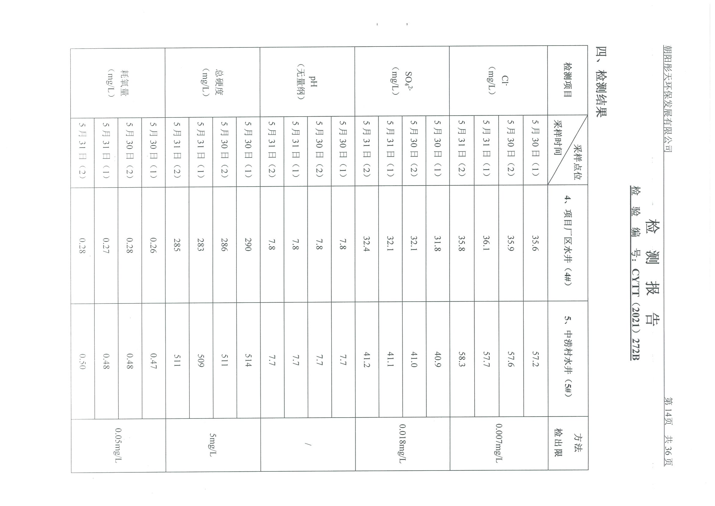 光達(dá)化工環(huán)境空氣、噪聲、地下水監(jiān)測(cè)數(shù)據(jù)