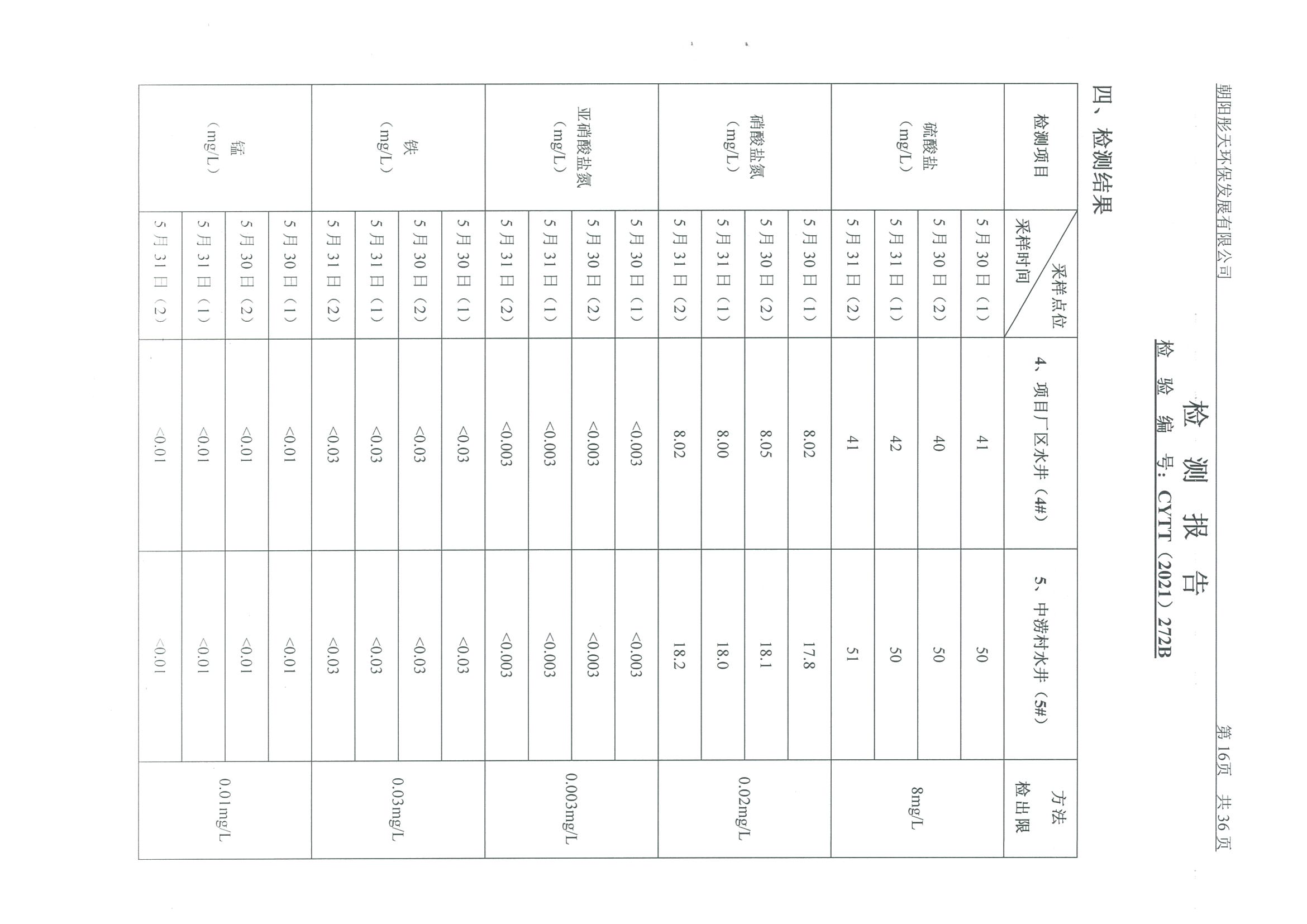 光達(dá)化工環(huán)境空氣、噪聲、地下水監(jiān)測(cè)數(shù)據(jù)