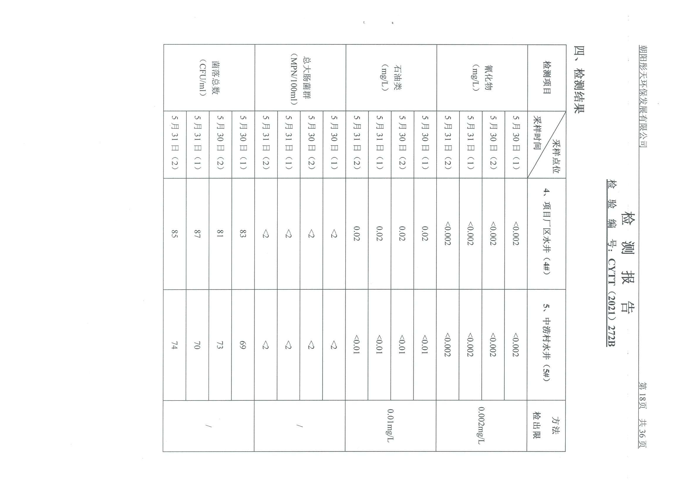 光達(dá)化工環(huán)境空氣、噪聲、地下水監(jiān)測(cè)數(shù)據(jù)