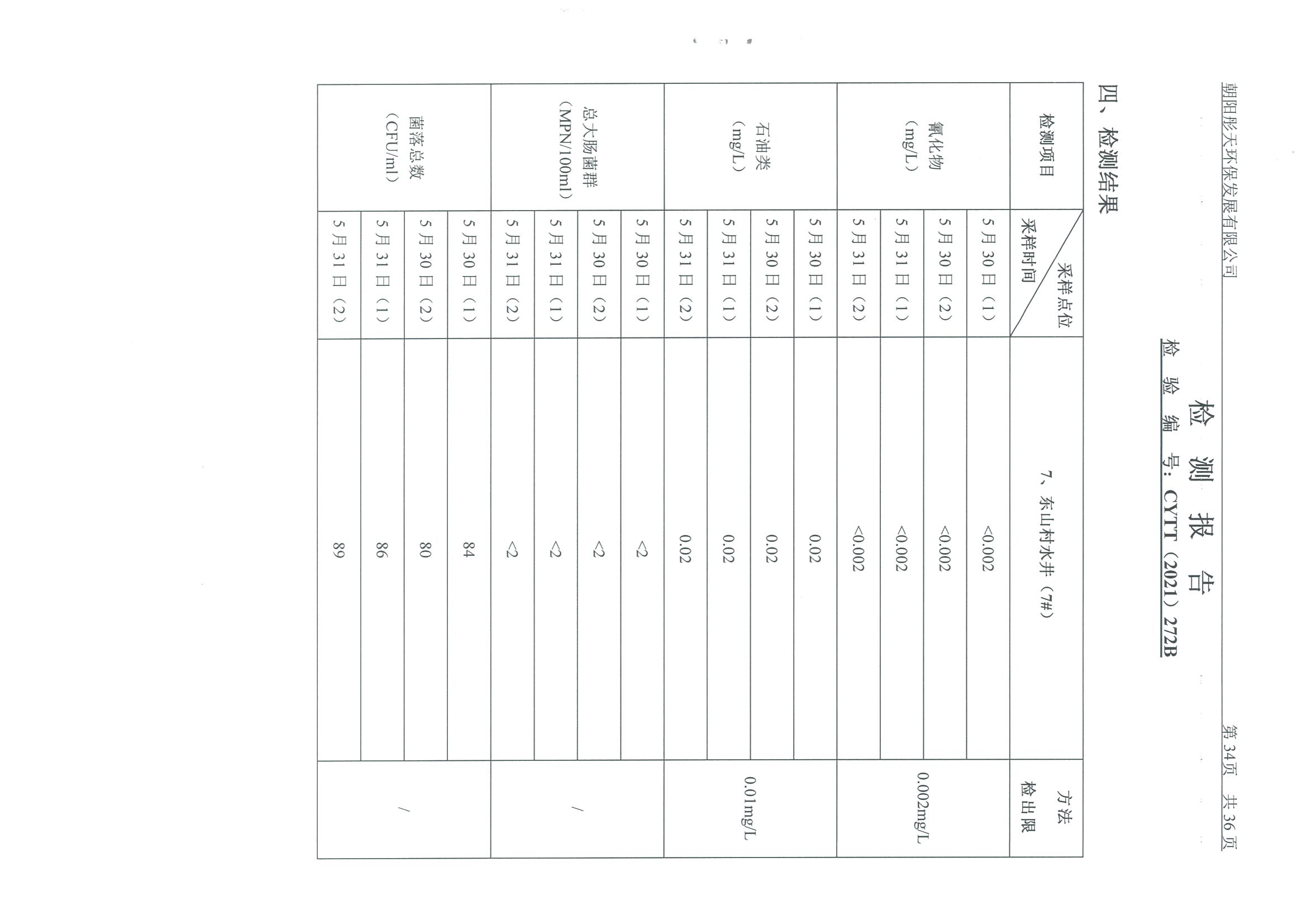 光達(dá)化工環(huán)境空氣、噪聲、地下水監(jiān)測(cè)數(shù)據(jù)