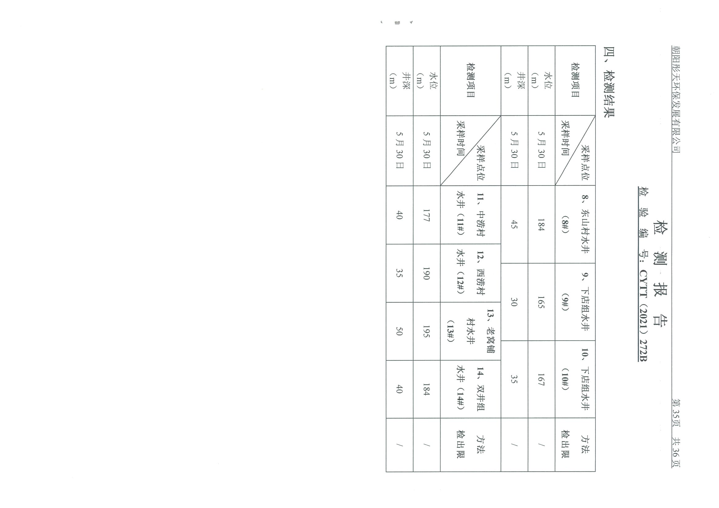 光達(dá)化工環(huán)境空氣、噪聲、地下水監(jiān)測(cè)數(shù)據(jù)